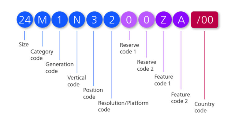 What is in the name? New Philips monitors naming explained | MMD Corporate